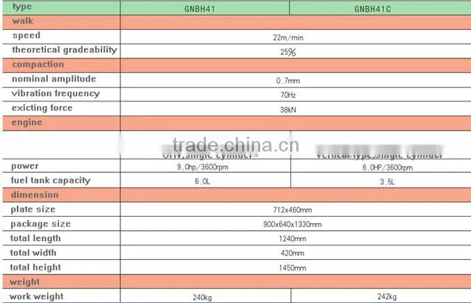 chinese manufacturer 0.24 ton wolwa GNBH41 Two-way plate ram fro sale