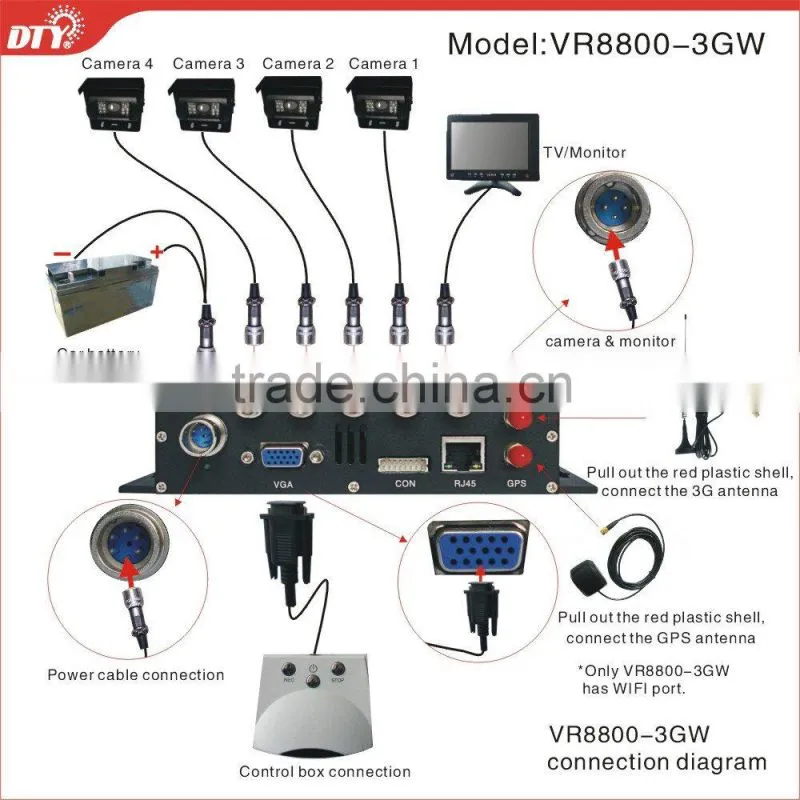 4 ch h.264 mobile dvr with LCD, GPS, 3G, and Wi-Fi option