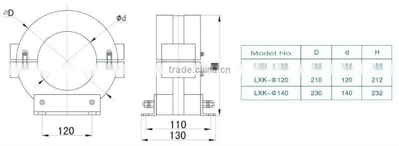 LXK Zero Sequence Current Transformer