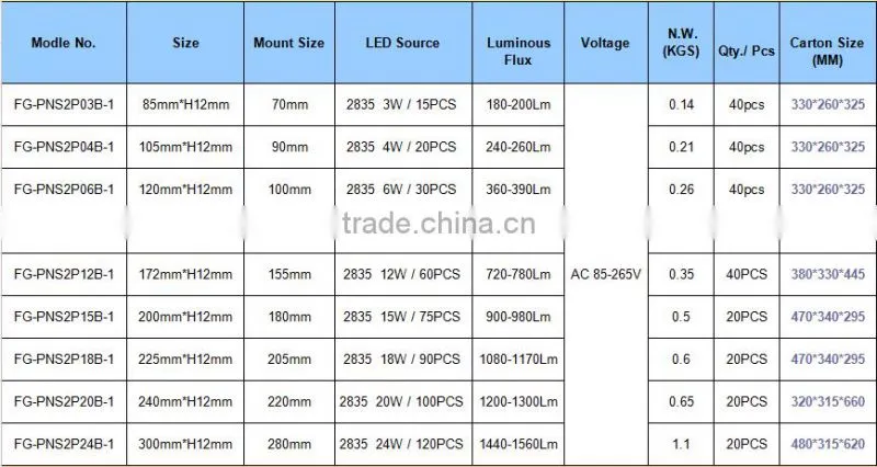 LED light ceiling mounted LED panel light for home decoration ultra thin LED panel light