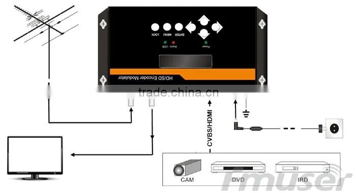 wholesale MPEG-4 AVC /H.264 SD rf converter (Tuner,CVBS,HDMI in; RF out) for Audio/Video to DVBT hch