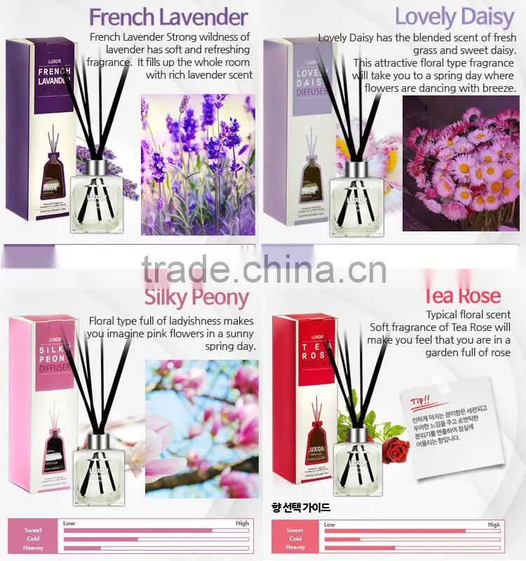 luxor reed diffuser