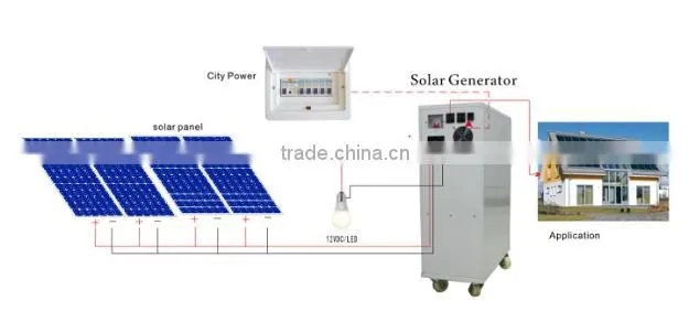 portable high efficiency home solar solar panel system 3KW 5KW off grid solar system 220v