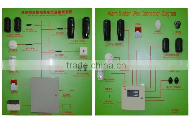 Hot Security Alarm Heat Detector (ALF-H01)