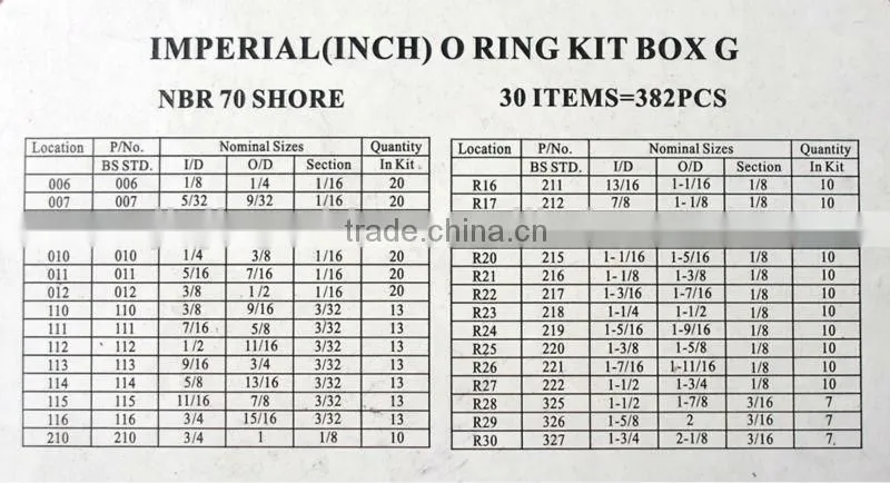 O-Ring Kit