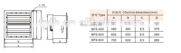EXPLOSION-PROOF FAN