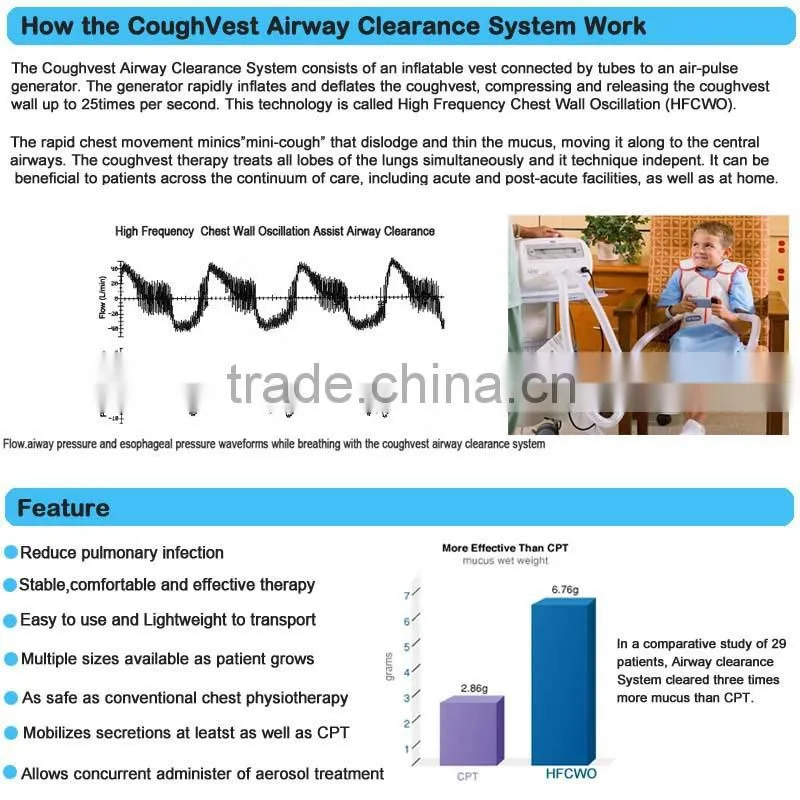 High Frequency Chest Wall Oscillation ICU Chest Physical Therapy