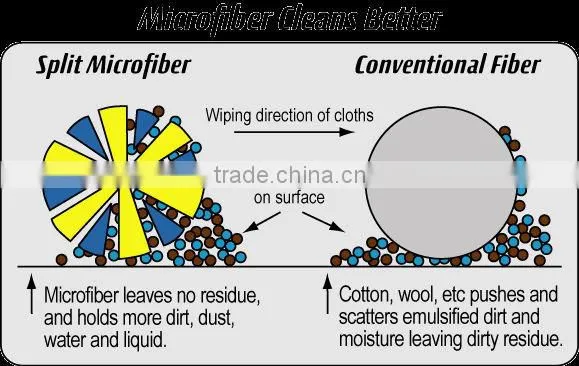 Cutomized Microfiber Embossed Cleaning Cloth