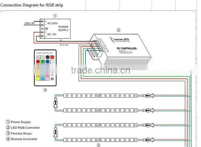 2013 new products on market sell SMD led strip 5050 in china