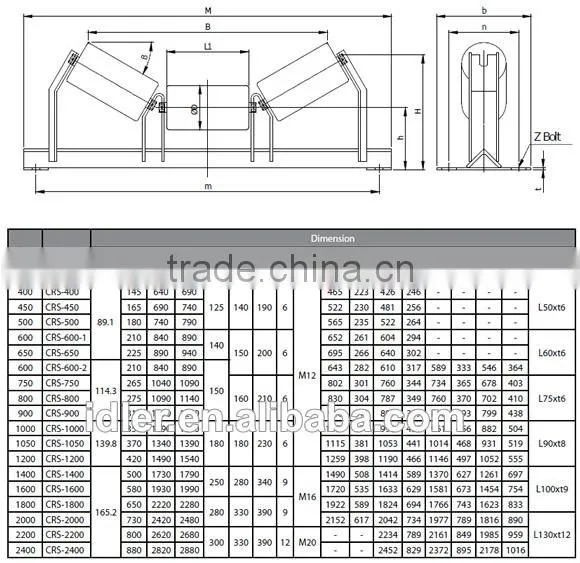Trough frame for belt conveyor