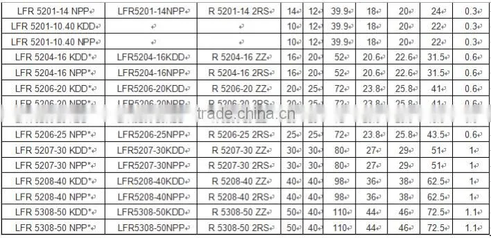 bearing LFR5308-50 NPP LFR guide wheel/track roller bearing