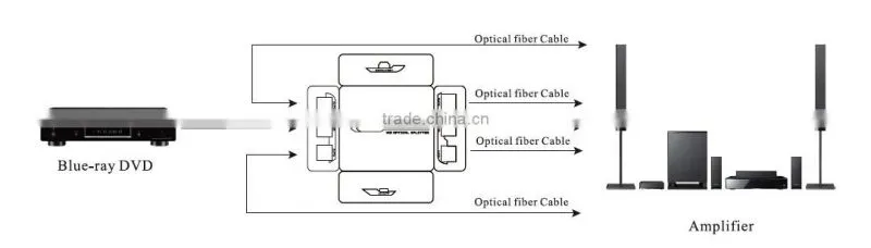 TOSLINK Digital Optical 1x5 Audio Splitter With High Quality Support Signal Retiming
