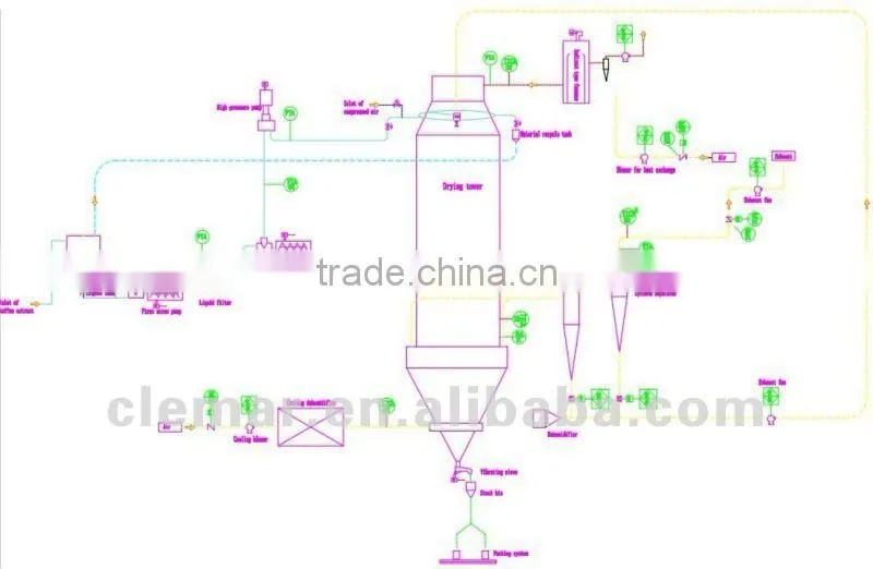Coconut milk spray dryer / coconut creamer spray dryer / spray drier