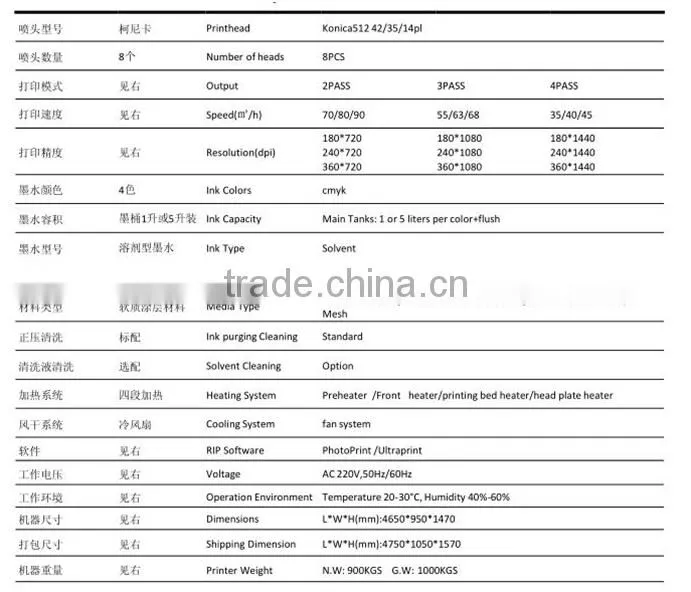 China Factory Supply 3.2meter Konica head Solvent printer with KM/512/42PL/14PL
