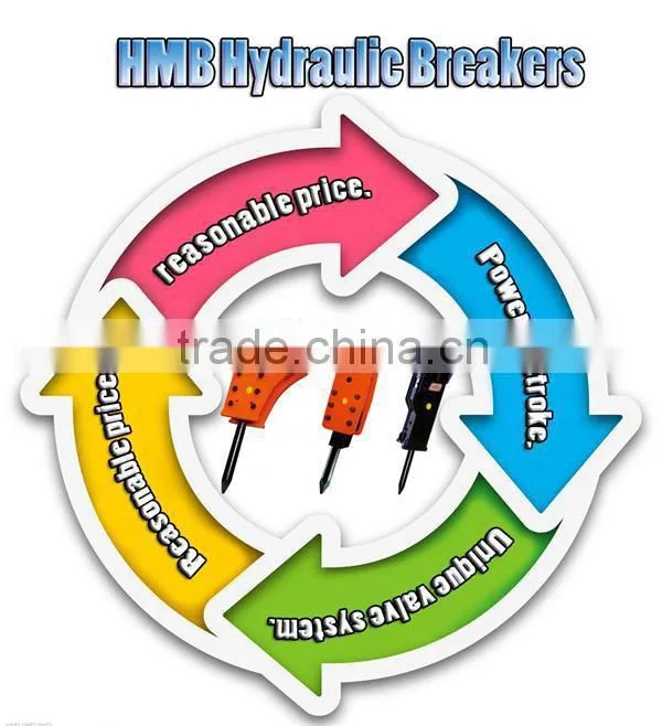 Original Fine Hydraulic breaker /construction mining excavator hydraulic hammer