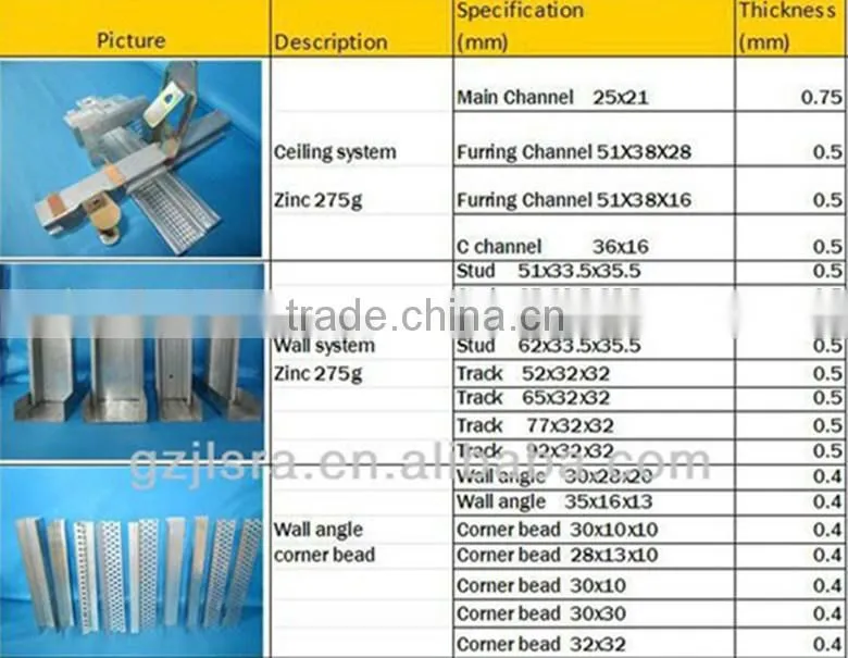 cold rolled steel C channel