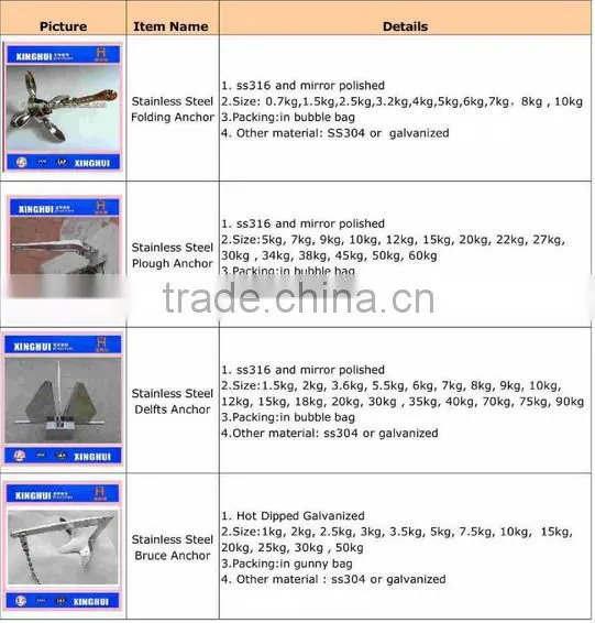 SS316/SS316L/Hot galvanized Bruce Anchor, Flipper Anchor, Delta Anchor