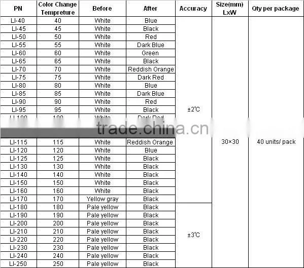 Temerature indicator for environmental investigation/Irreversible/Waterproof/From 40 to 250 deg.C