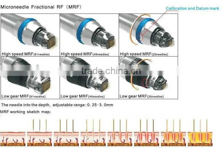 SFR MFR fractional rf SRF RF fractional equipment 25/49/81 pins