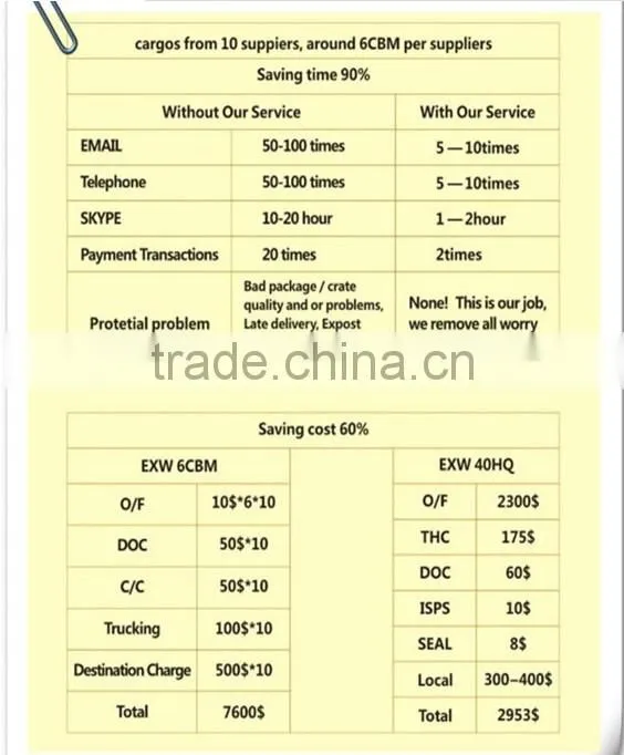 EMC/PIL/COSCO shipping agent to Autoridad Portuaria de Houston, South America alibaba china