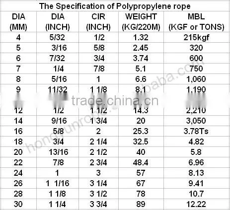 100ft rope ,PP Diamond braided rope