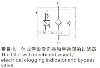 CHINA factory manufacture high quality glass fiber RF series Hydraulic Return Filter