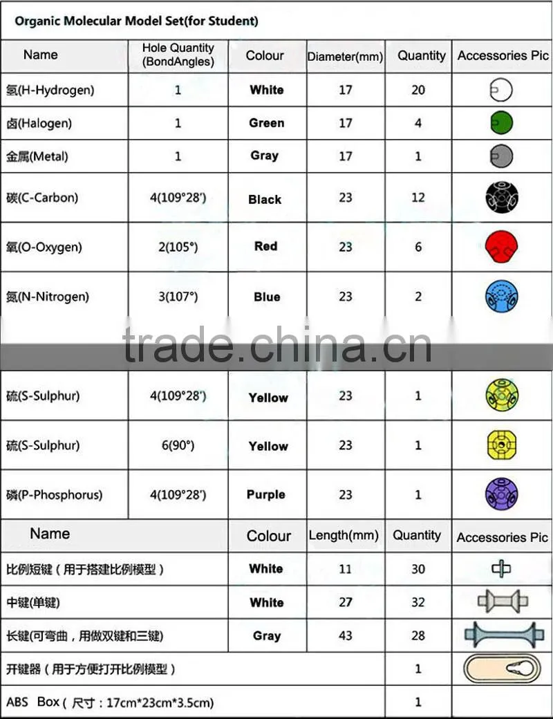 2016 Hot Sale Atom for Teach Set Organic Chemistry Teaching Molecular Model Kit for High School