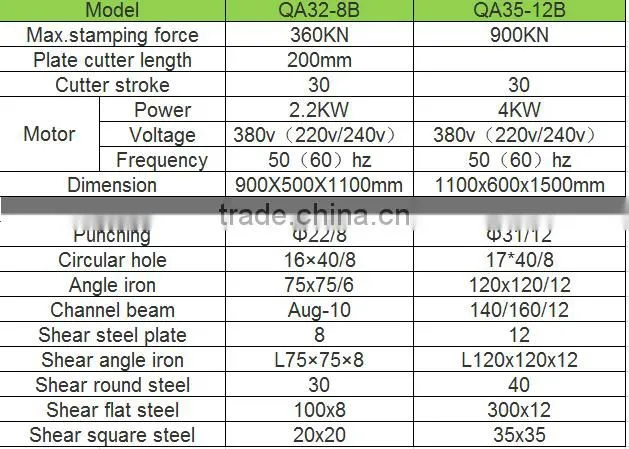 Combined punching and shearing machine