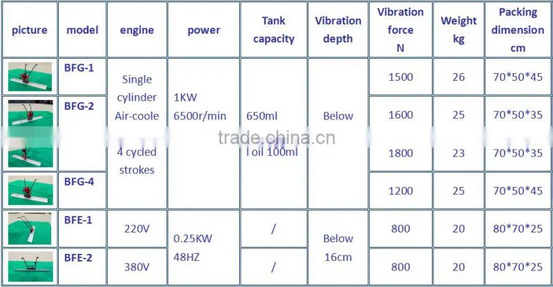 Smooth surface finishing machine aluminum vibratory concrete screed