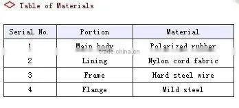 Jiahe brand tube vibration isolator
