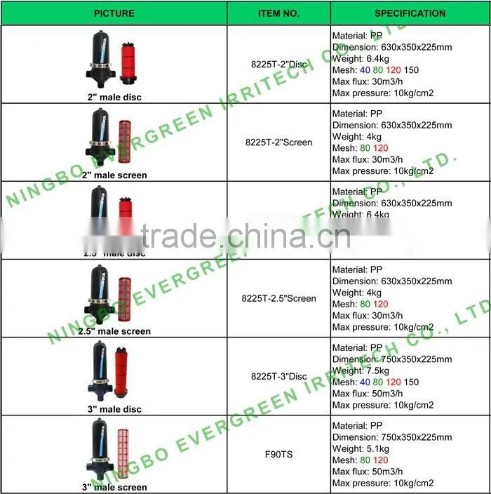 Professional supplier all size agricultural irrigation pump water lake river filter prices