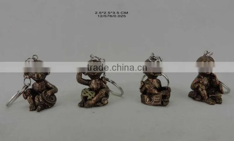 Resin Russia 2016 Monkey Zodiac
