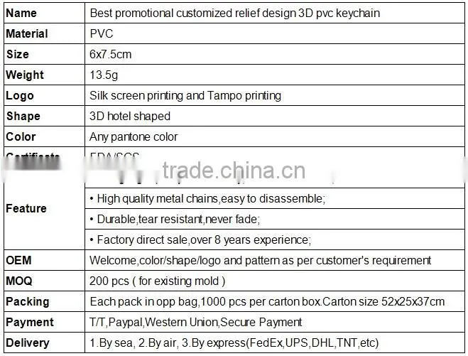 Best promotional customized relief design 3d pvc keychain