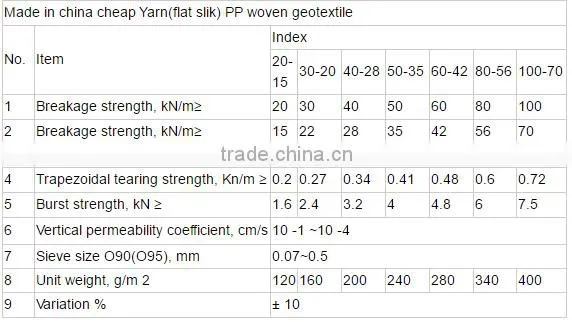 240gsm PP anti-UV woven geotextile factory/manufacturer/supplier price