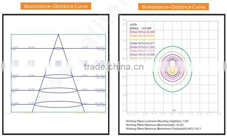 Hot new integrated compatible t8 led tube 18w 1200mm electronic ballast t8