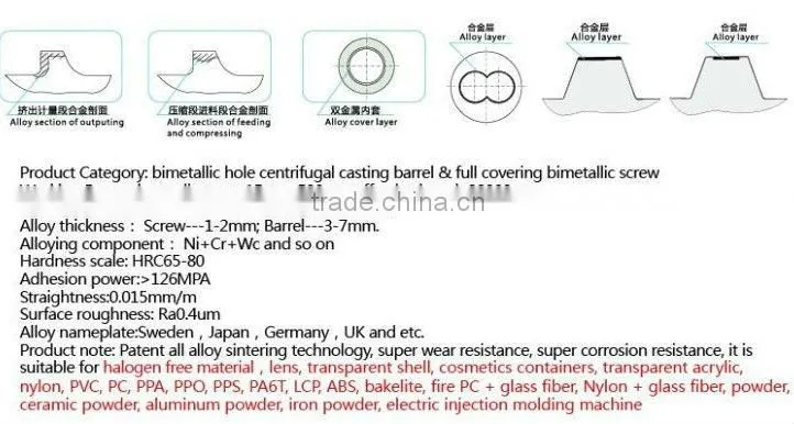 Injection screw and barrel