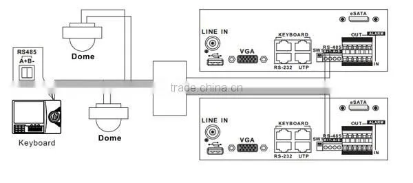 Pelco D/P 8 Inches LCD IP Camera PTZ Controller 3D Joystick CCTV Keyboard Network PTZ Controller