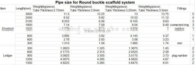 ledger standard for Quick release scaffold accessories 48mm