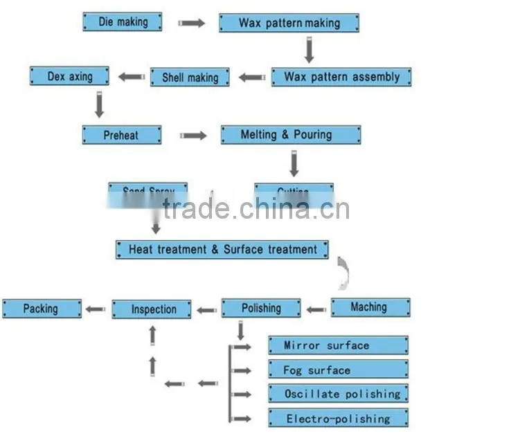 ANSI 316 Screwed Plug Fitting BSP Male Taper Thread Cast Technic