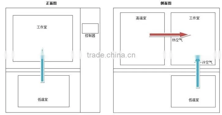 Cold impact chamber market