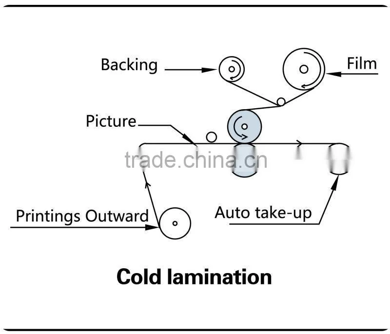 Mefu 1600 Cold Laminator MF1700-M1+ , Automatic cold roll laminator