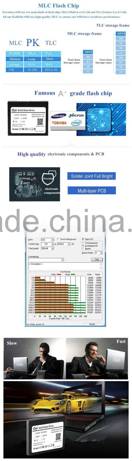 Karisin internal SSD 1.8" 8GB 16GB 32GB Sata/SataII/Sata2 MLC solid sdd with CE FCC ROHS Certificate