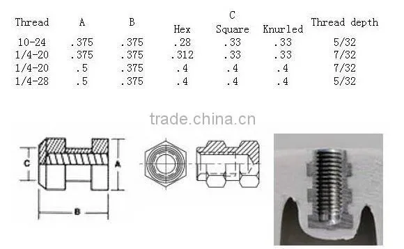 threaded insert