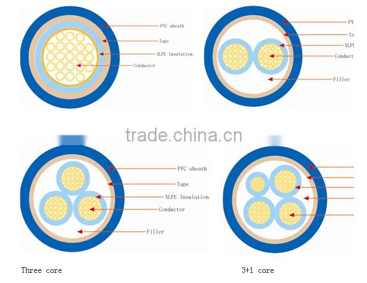 CU/XLPE/SWA/PVC Power Cable with Steel Wire Armor