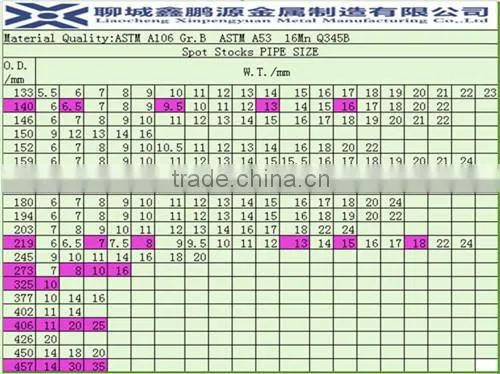 Liaocheng XPY sch40 seamless steel pipe