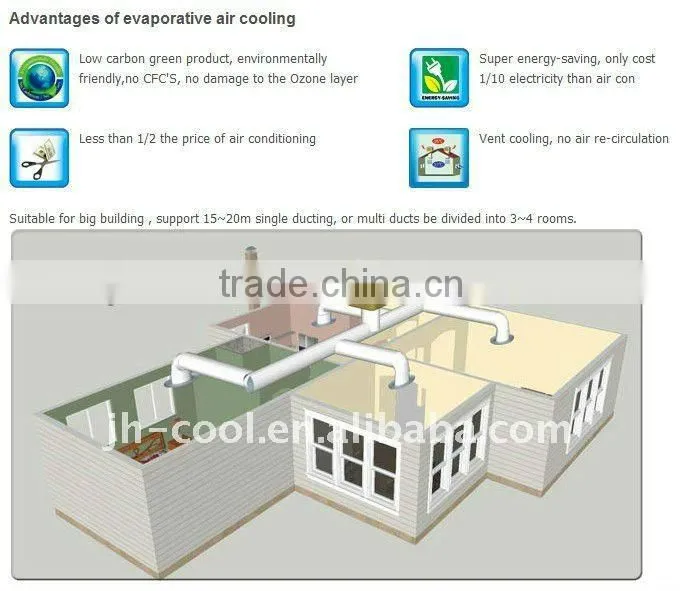good for industry! swamp air coolers for industrial air coolers