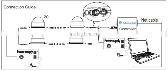 Outdoor brand DC12V RGB DMX pixel module light whole