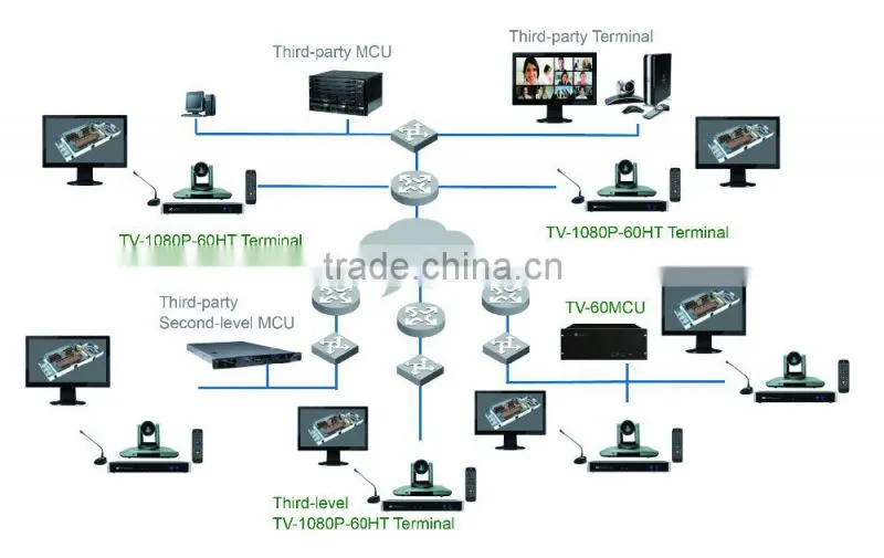 V 2.0 HD video conference mcu system