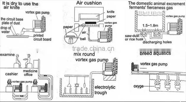 CE Single Phase 110V/230V 2GH Series high pressure ring blower vent blower