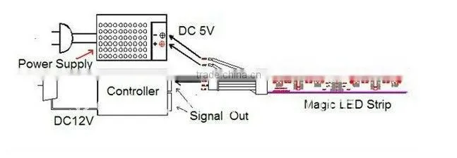 LED RGB remote controller smd 5050 3528 14.4w led strip 30cm rgb strip
